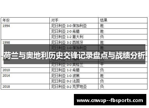 荷兰与奥地利历史交锋记录盘点与战绩分析