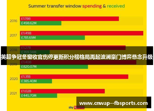 英超争冠冬窗收官伤停更新积分榜格局再起波澜豪门博弈悬念升级
