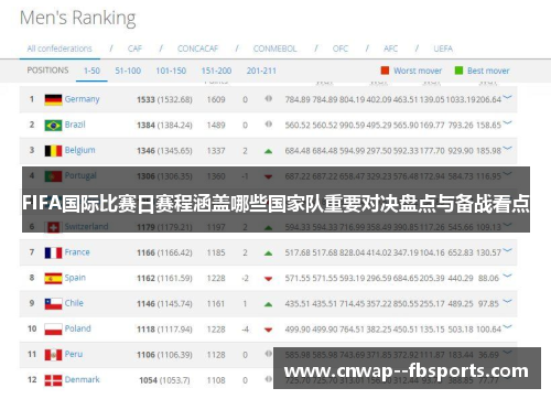 FIFA国际比赛日赛程涵盖哪些国家队重要对决盘点与备战看点
