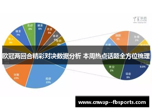 欧冠两回合精彩对决数据分析 本周热点话题全方位梳理