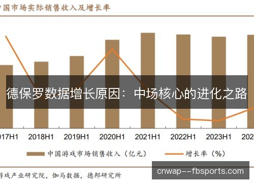 德保罗数据增长原因：中场核心的进化之路